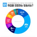 엠제이피플