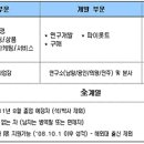 현대자동차 채용 / 현대자동차 하반기 인턴 채용 (~9/17) 이미지