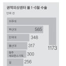 [펌] 아주대병원이 중증외상센터에 기여한 일과 교수들끼리 분쟁 발생한 이유 이미지