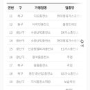 수완LPG충전소 이미지