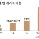 탑퍼스트 이미지