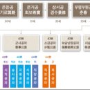 [부안김씨족보] 초간보와 재간보의 탐색