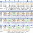 목표는 -6kg! 스위치온 다이어트 일지 (1주차)