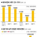 비앤비 인터내셔날 이미지