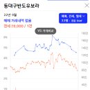 신천아파트 앞 이미지