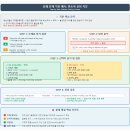 백영고등학교 앞 티스토리