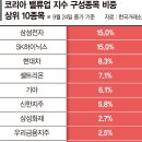 하나통신주 이미지