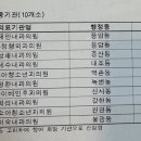 코로나19 예방접종 일정 변경 안내 (주1회-＞주3회변경) 이미지