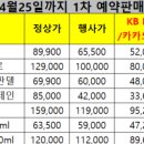 이마트24(강서공항타운점) 이미지