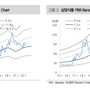 삼양식품 2분기 실적 이미지