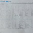 광평자동차공업사 이미지