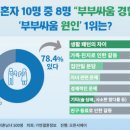 부부로1 이미지