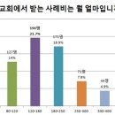 [기획 1] 생활 전선으로 떠밀리는 목회자들 이미지