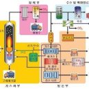 미래자원 이미지