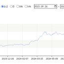 오롯이오늘 이미지