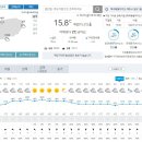 먹구름 가득 한때 바람 7m/s 오늘의 제주 이미지