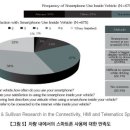 (주)현대자동차음성서비스 이미지