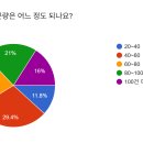 퀵커머스 고충 해결 및 정상화 설문조사 결과보고 이미지