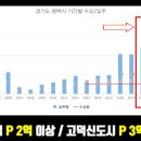 삼부르네상스상가 이미지