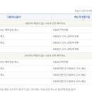 정읍시청국민여가캠핑장 이미지
