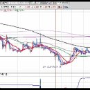 10월 7일 주식 종목상담 - 디아이디 이미지