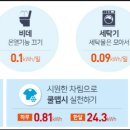 해동전기조명 이미지