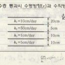 2009년 09월 2번문제 알려주세요 (평균투수계수문제) 이미지