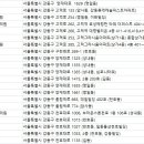 전장원피부과의원 이미지