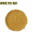 이지얀