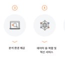 한국데이터 이미지