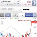 엘에스에프엔씨