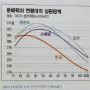 한국이 유독 독특하다는 나라별 성인 문해력 변화 추이.jpg 이미지