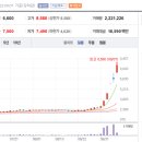 에스이통신 티스토리