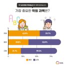 플러스에듀학원 - 성북구 화랑로15길 12 | 플러스에듀학원