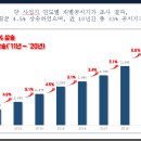 기숙사단지앞 이미지