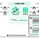 예텔레콤