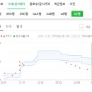 한진부동산중개사무소 이미지