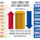 (주)엔터커뮤니케이션 한국경제