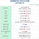 무주읍110 이미지