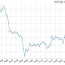 아시아건설 주식회사