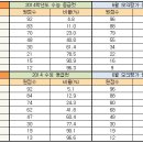 2015학년도 6월 모의고사 등급컷 (청어람학원 043-218-2690) 이미지