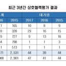 주식회사 라인건설 이미지
