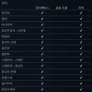 고애정댄스스포츠
