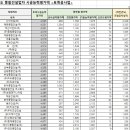 (유)대흥건설 이미지