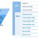 영어(OPIC) 이미지