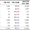 신차처럼 이미지