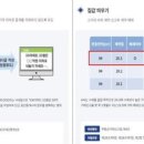 ㈜화성요트 네이버블로그