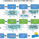 엄정 태양광발전소 이미지