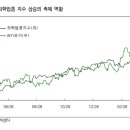 [스몰캡 전략] 중소형 화학주도 Over shooting 가능할까? 이미지