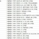 이(e)편한치과의원 이미지